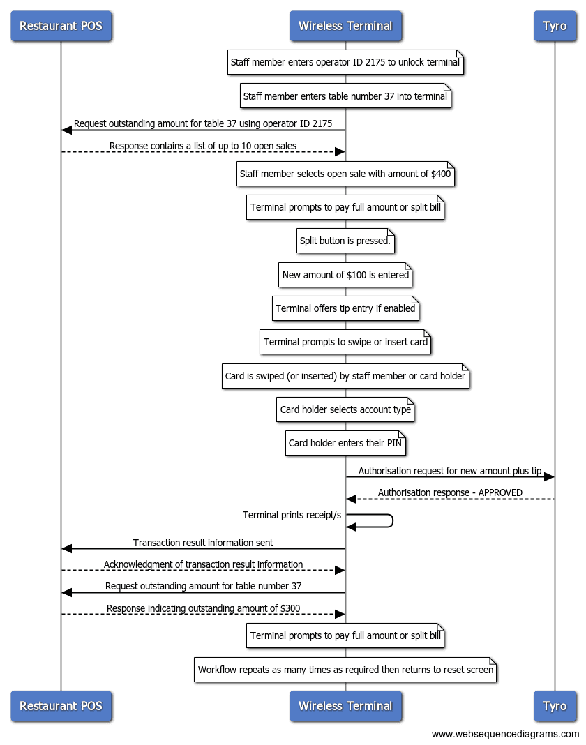 Scenario 2