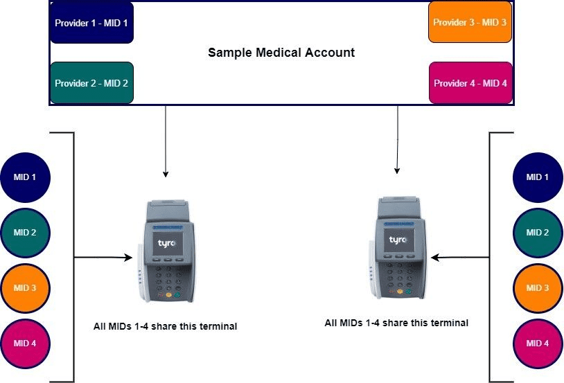 multi-merchant