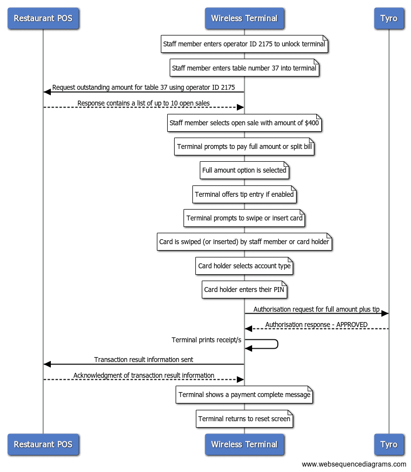 Scenario 1