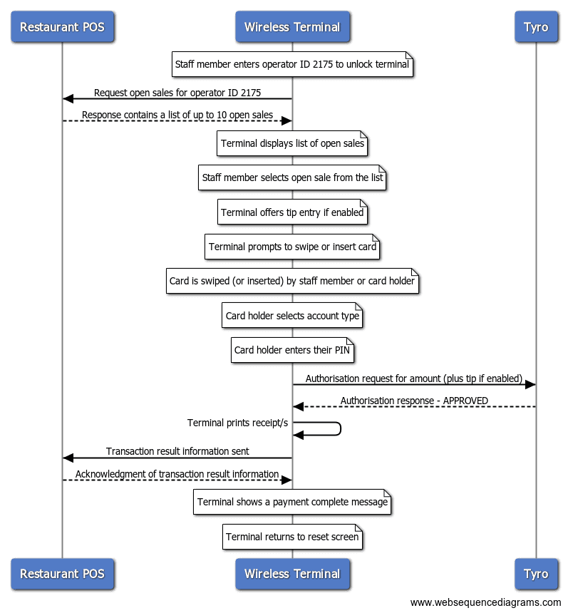 Scenario 3